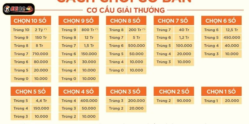 Bảng kết quả kỳ quay Keno với các cửa cược phụ Tài/Xỉu, Chẵn/Lẻ đa dạng Bảng kết quả kỳ quay Keno với các cửa cược phụ Tài/Xỉu, Chẵn/Lẻ đa dạng