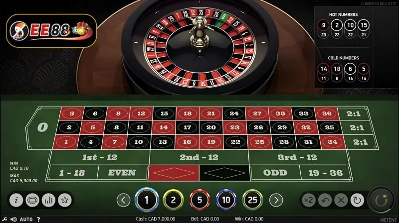 Hướng dẫn cách quản lý vốn thông minh khi chơi Roulette online