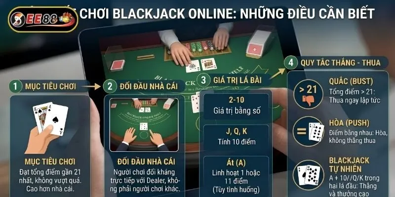 Muốn chơi Blackjack trực tuyến cần nắm những thông tin cơ bản về trò chơi