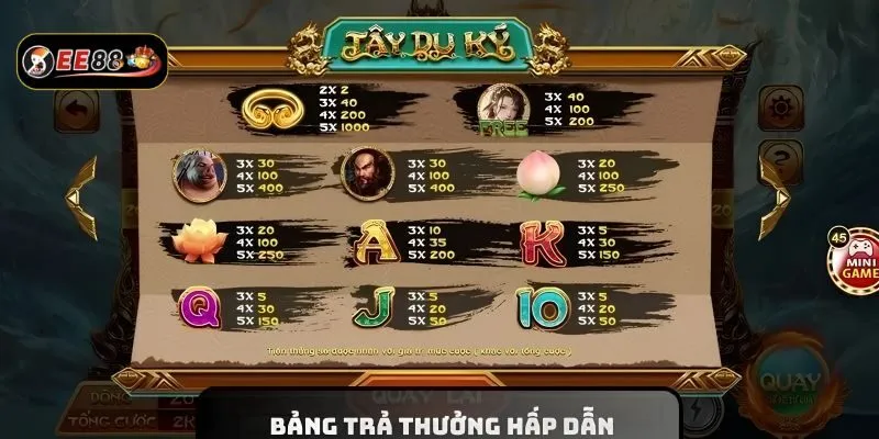Tỷ lệ trả thưởng Tây Du Ký vô cùng hấp dẫn Tỷ lệ trả thưởng Tây nổ hũ Tây Du Ký hấp dẫn